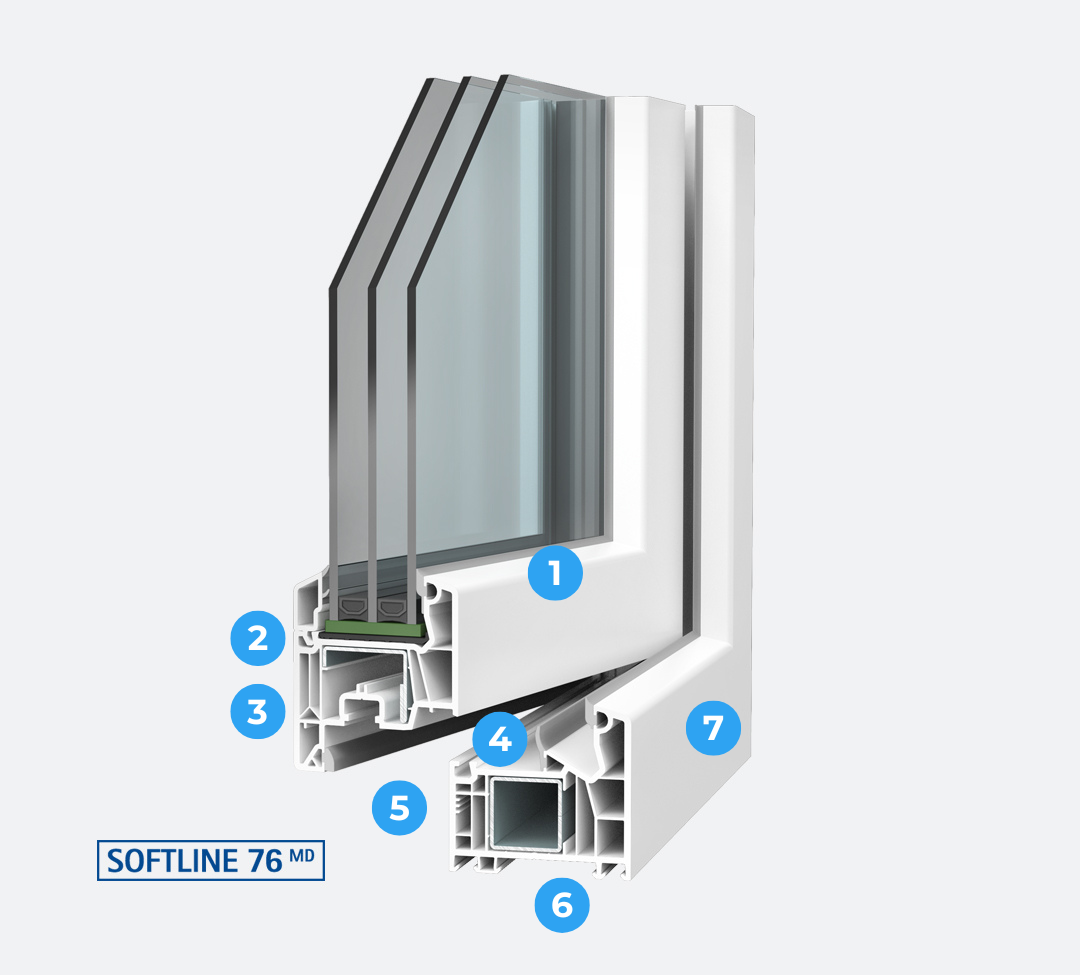 SOFTLINE 76 MD Point VItal Infissi